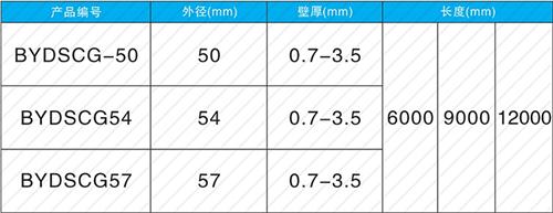 南湖法兰式声测管现货规格尺寸
