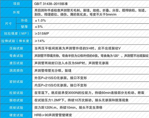 南湖法兰式声测管现货性能特点